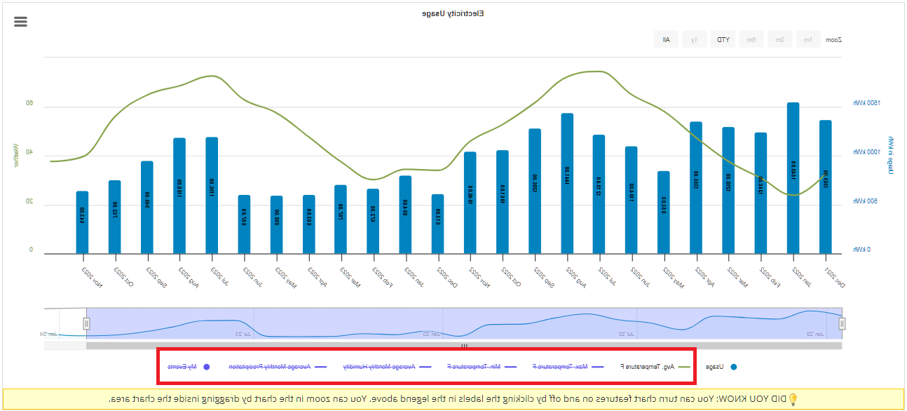 myunitil billed usage tab overlays